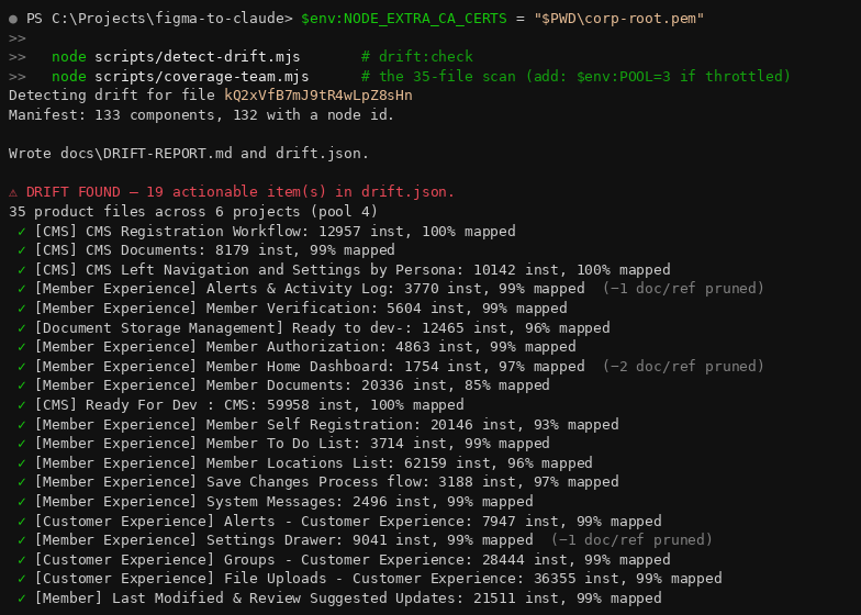Terminal output from the drift detection script showing 19 actionable items found across 35 product files, with per-file instance counts and coverage percentages ranging from 85% to 100%.
